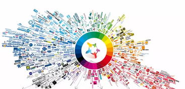 該不該花5000萬舉辦上市發布會 騷年,你怎么看