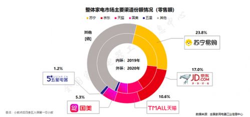 蘇寧美的2021年戰略合作深化,規劃達成50 以上增長目標