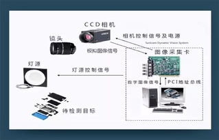 所有文章 第971頁 共1799頁 動(dòng)點(diǎn)科技