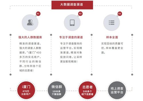 易事軟件大數(shù)據(jù)第三方評議服務產(chǎn)品介紹