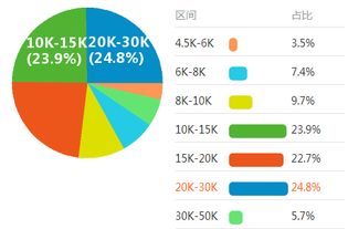 大數據的發展前景 機遇、挑戰與未來趨勢