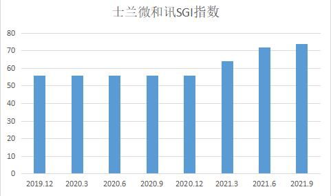 漲價潮與擴產潮下的芯片變局 士蘭微三大領域豐收，IDM模式成雙刃劍