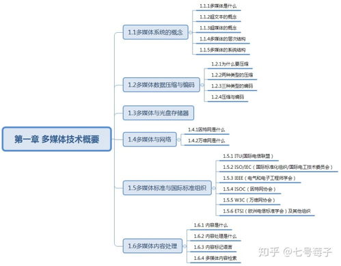 數字設計 原理與實踐 第4版 上海大學數字媒體創意工程專業考研內容及參考書目介紹...